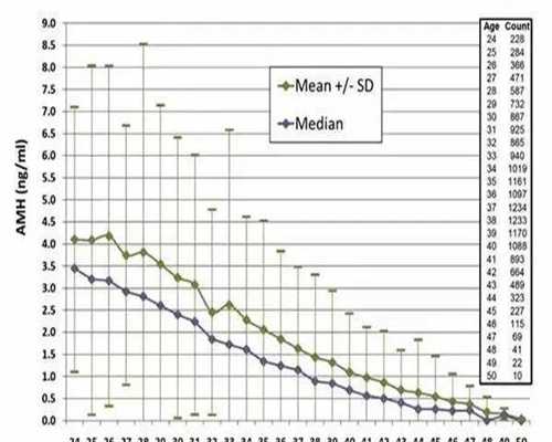高龄代怀生子：合肥省立医院试管成功率怎么样？三代试管成功率高吗？