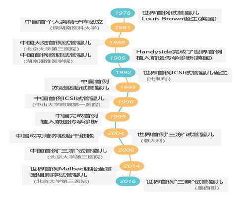 [备孕增肥方法]备孕增肥_太瘦会影响生育吗_备孕中如何增肥